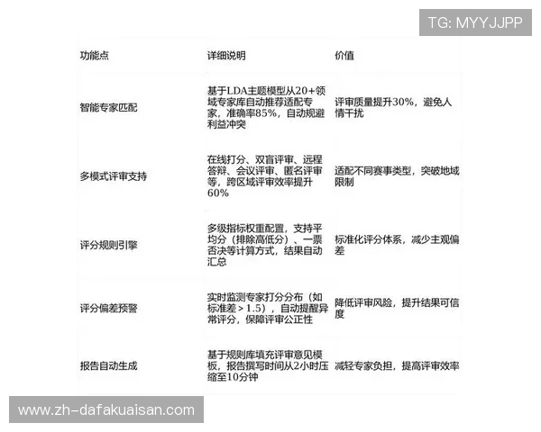 当前阶段赛事管理体系实现软硬件解耦 提升了系统部署的灵活性